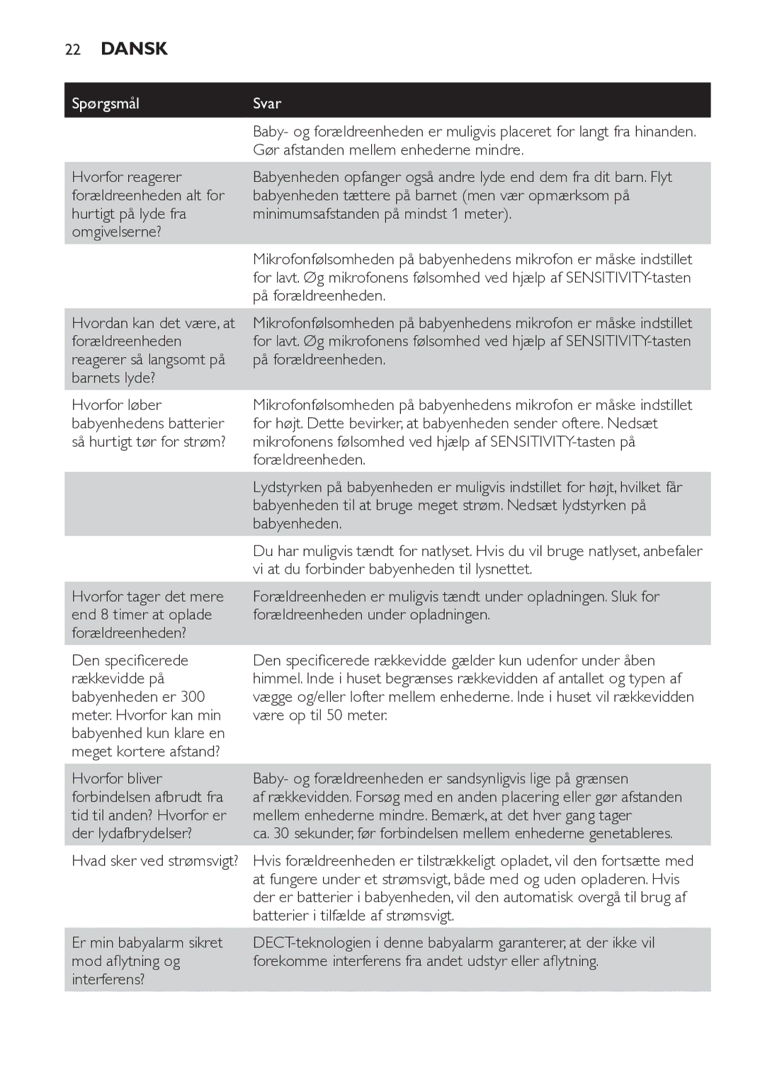 Philips SCD498 manual Gør afstanden mellem enhederne mindre, Hvorfor reagerer, På forældreenheden 