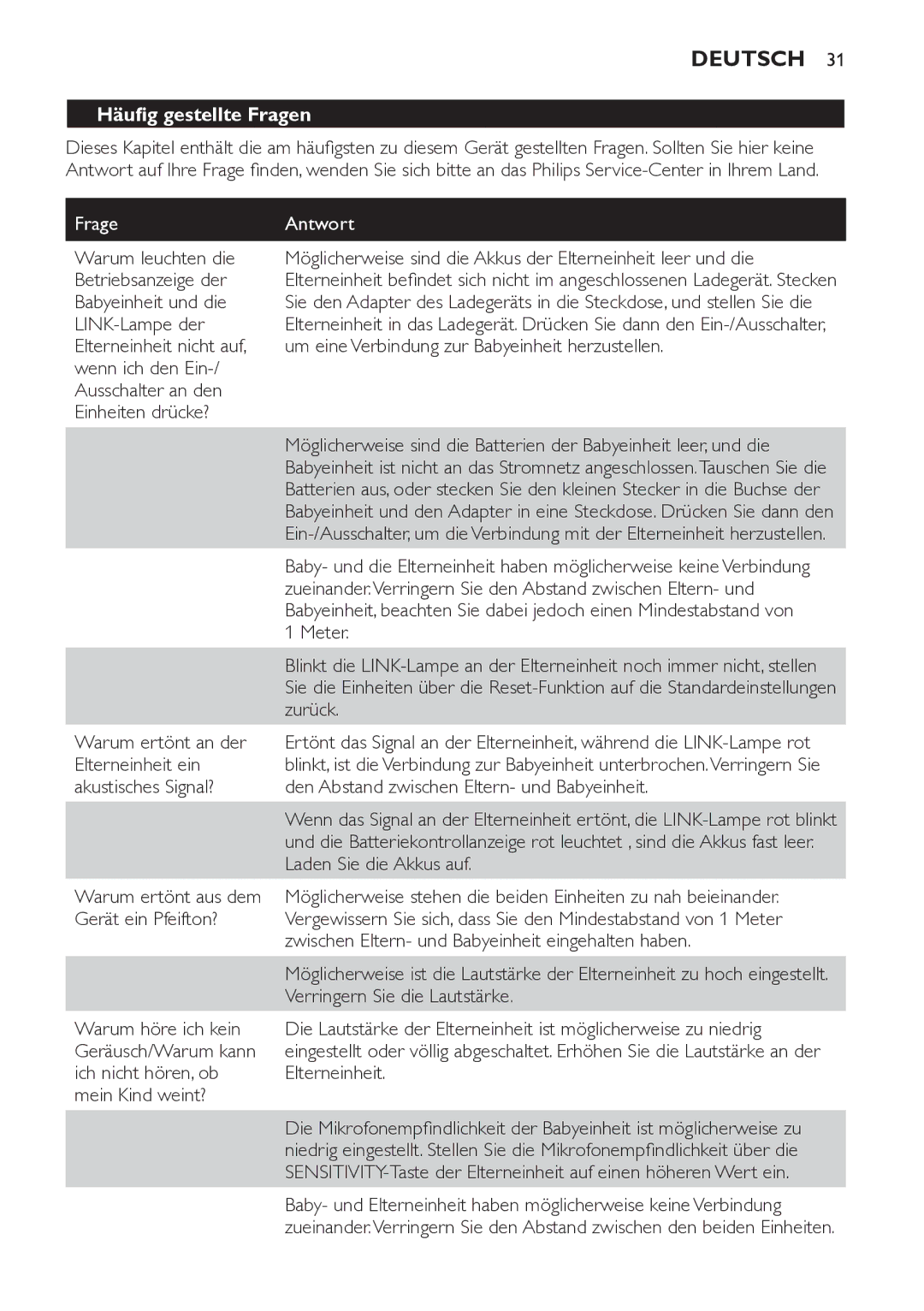 Philips SCD498 manual Häufig gestellte Fragen, Frage Antwort 