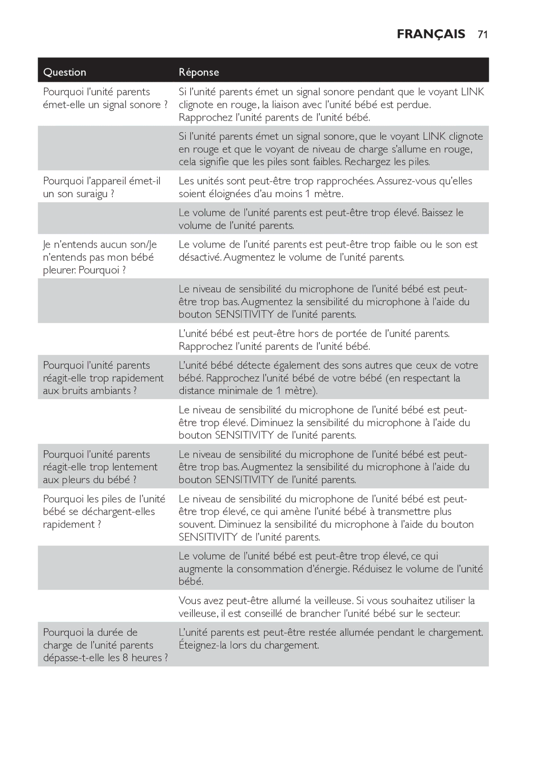 Philips SCD498 manual Pourquoi l’unité parents, Rapprochez l’unité parents de l’unité bébé 