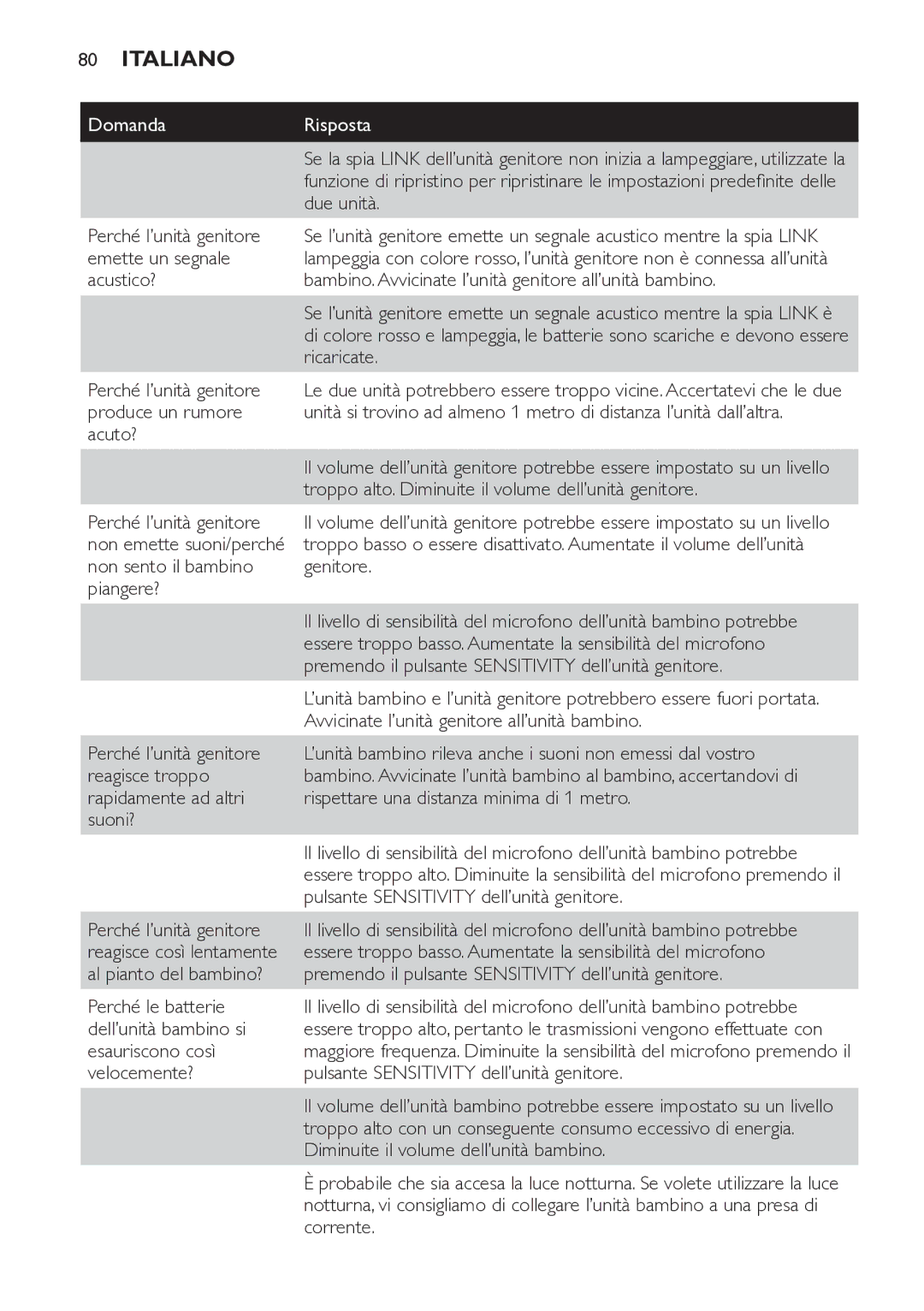 Philips SCD498 manual Due unità, Perché l’unità genitore, Emette un segnale, Ricaricate, Produce un rumore, Acuto? 