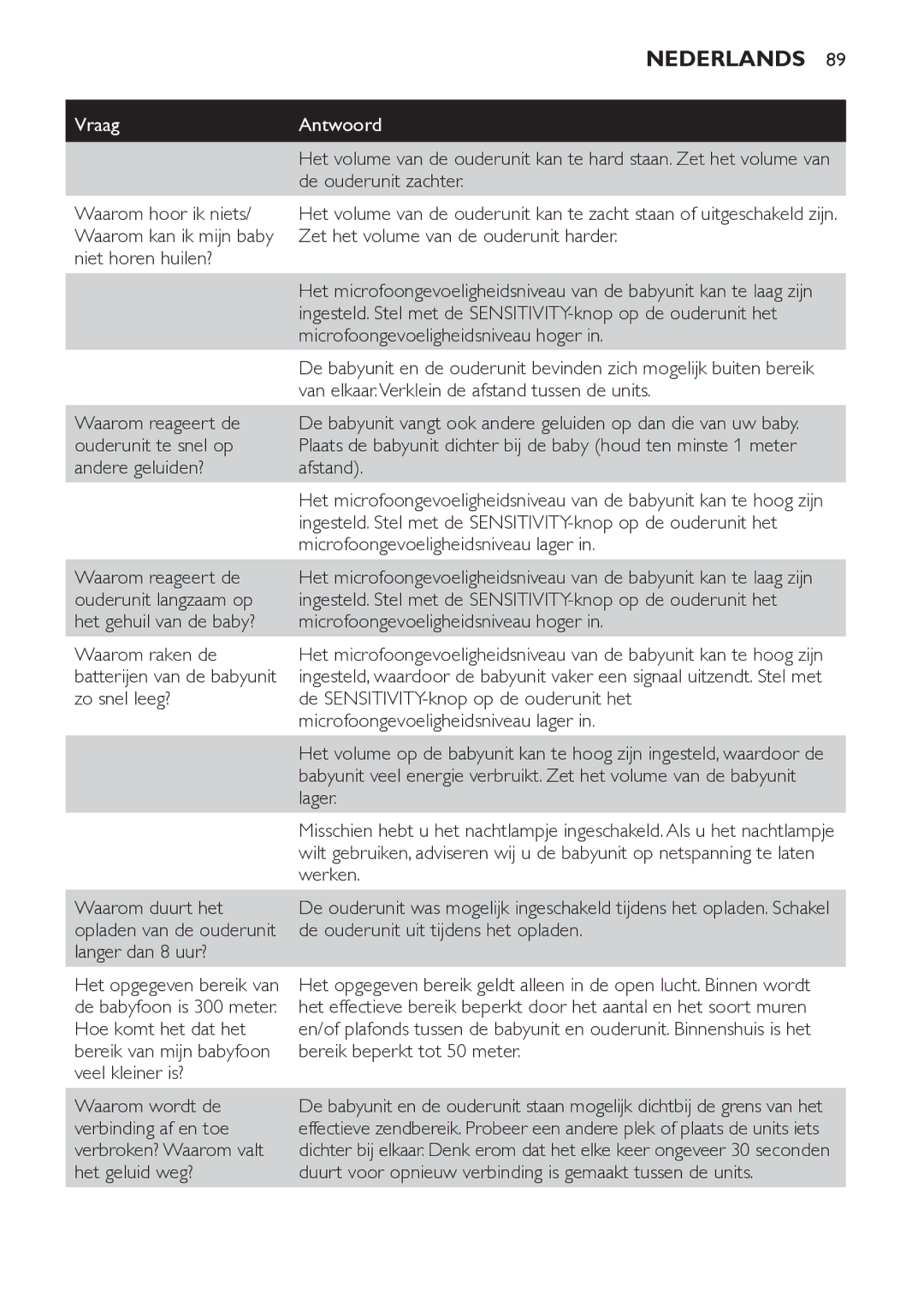Philips SCD498 manual VraagAntwoord, Waarom raken de batterijen van de babyunit zo snel leeg? 