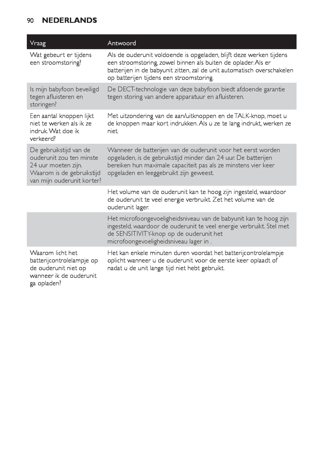 Philips SCD498 manual Nederlands, Vraag, Antwoord 