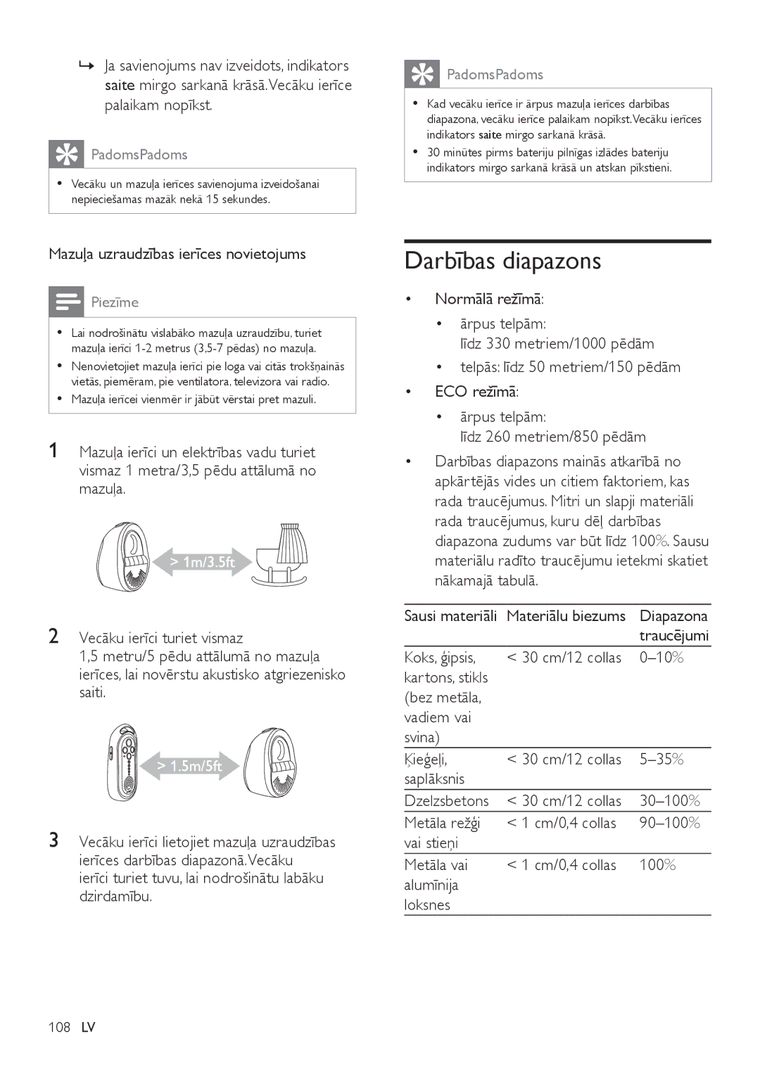 Philips SCD505 Darbības diapazons, Mazuļa uzraudzības ierīces novietojums, Koks, ģipsis, Saplāksnis Dzelzsbetons 