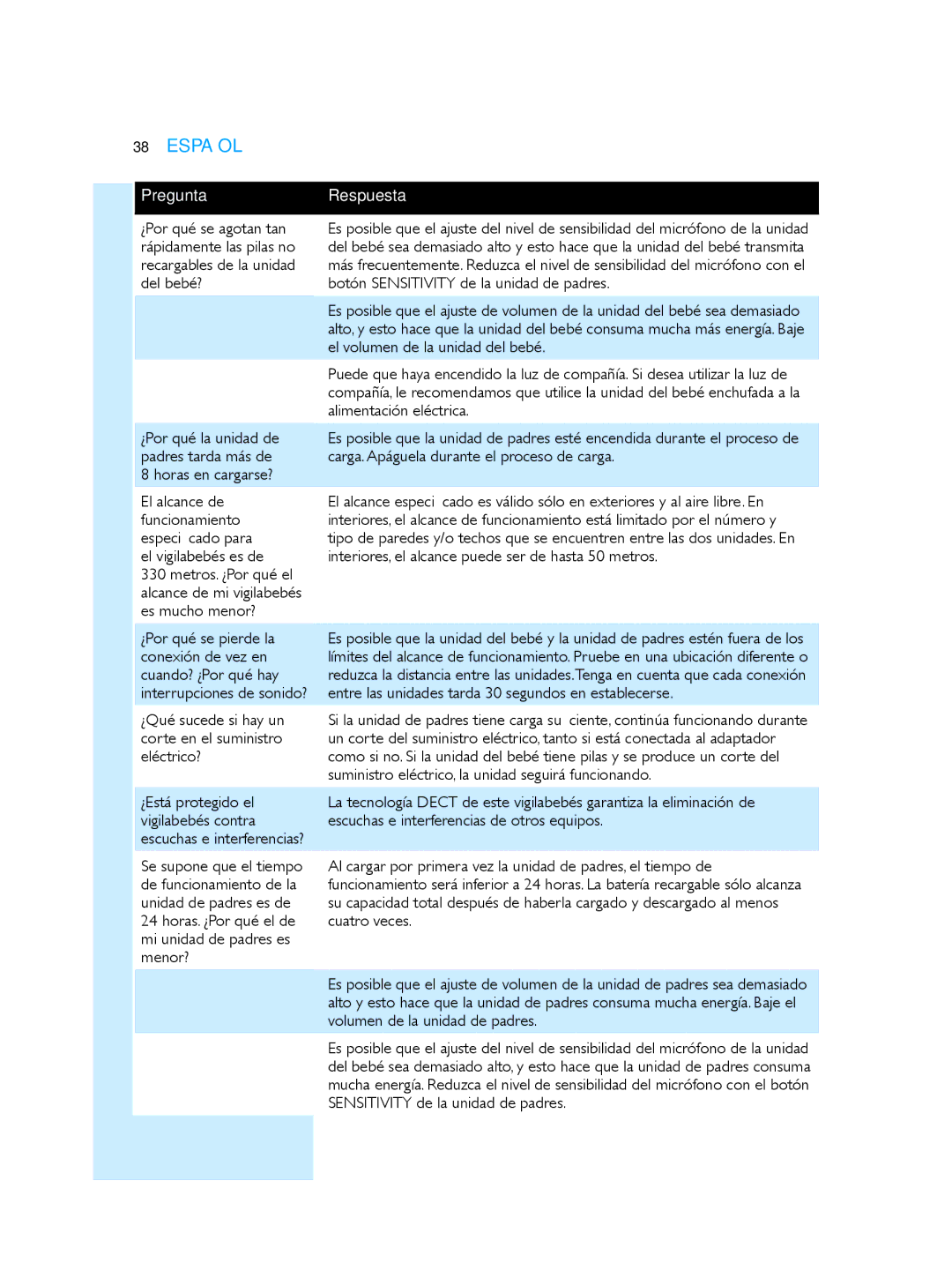 Philips SCD510/00 manual ¿Por qué se agotan tan, Del bebé? Botón Sensitivity de la unidad de padres, Alimentación eléctrica 