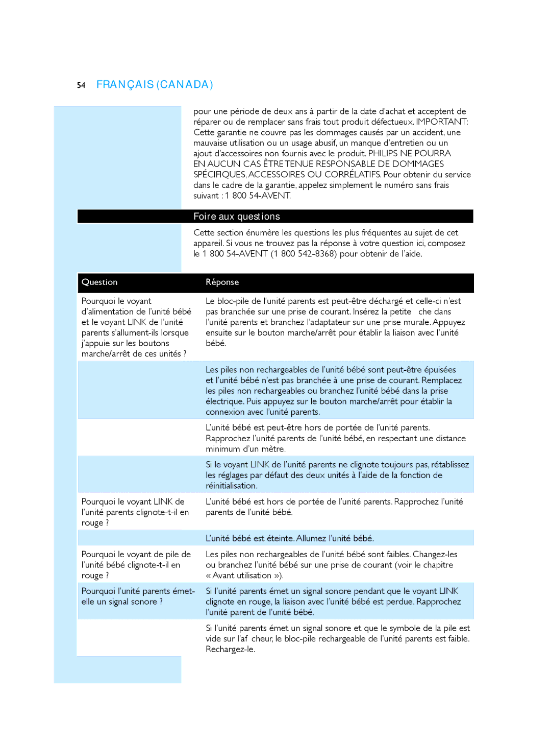 Philips SCD510/00 manual Foire aux questions, Question Réponse 