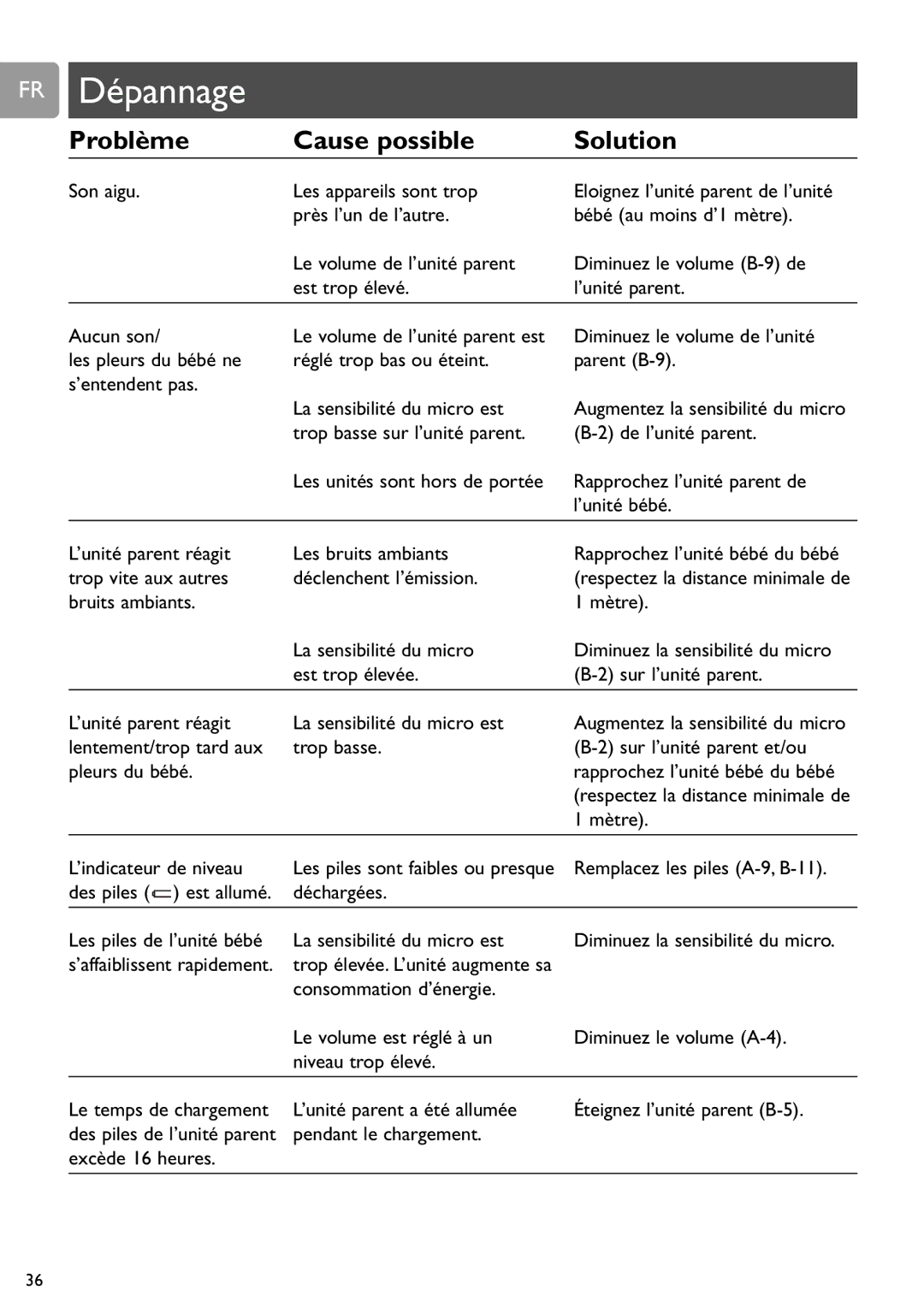 Philips SCD588/54 user manual FR Dépannage 