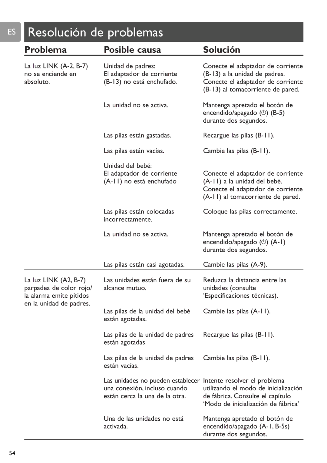 Philips SCD588/54 user manual ES Resolución de problemas, Problema Posible causa Solución 