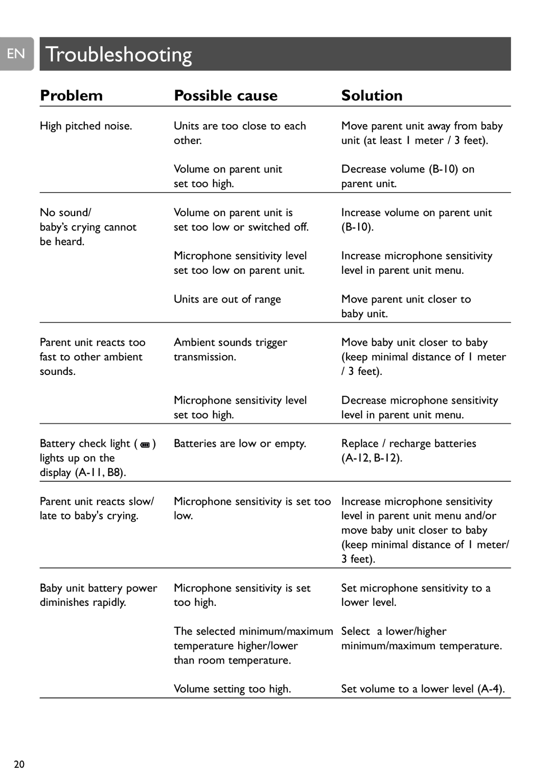 Philips SCD589 user manual EN Troubleshooting 