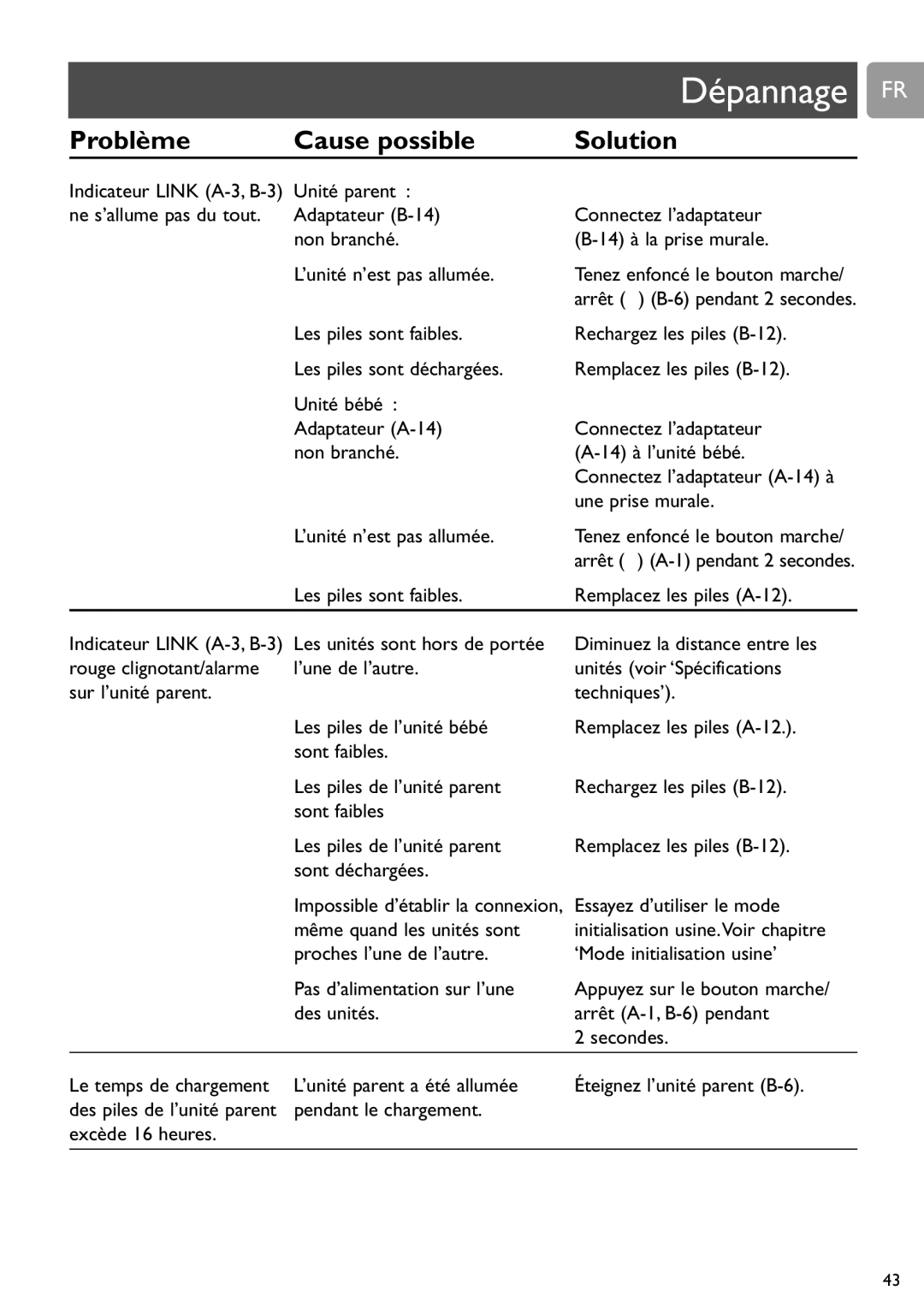 Philips SCD589 user manual Problème Cause possible Solution, Les piles sont faibles Remplacez les piles A-12, Secondes 