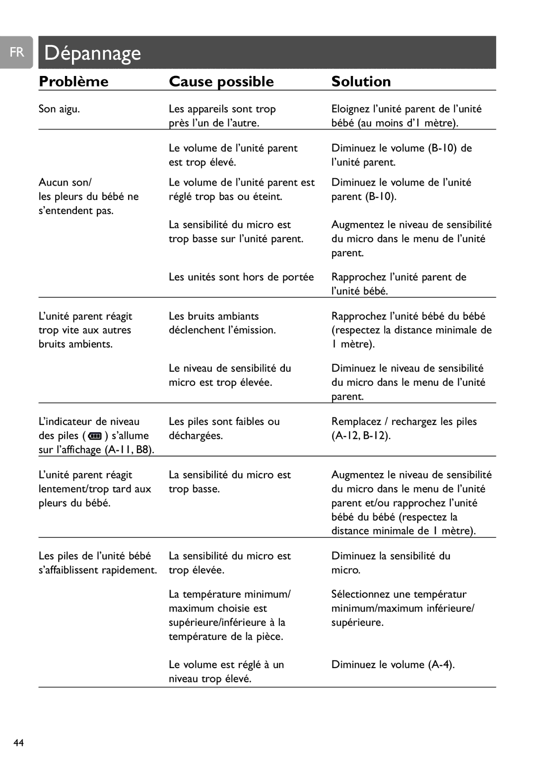 Philips SCD589 user manual Dépannage 