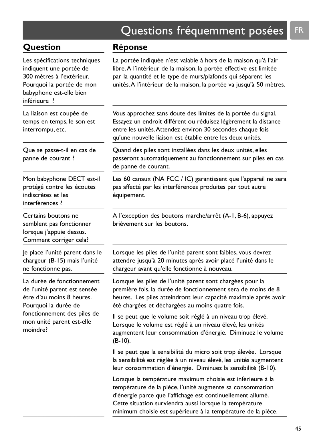 Philips SCD589 user manual Question, Réponse 