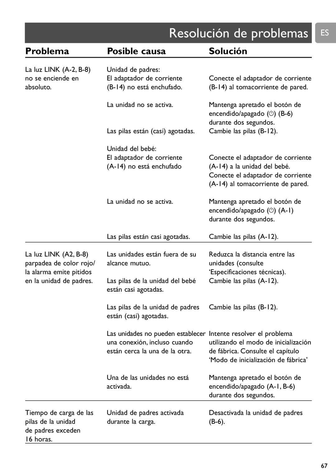 Philips SCD589 user manual Resolución de problemas ES, Problema Posible causa Solución 