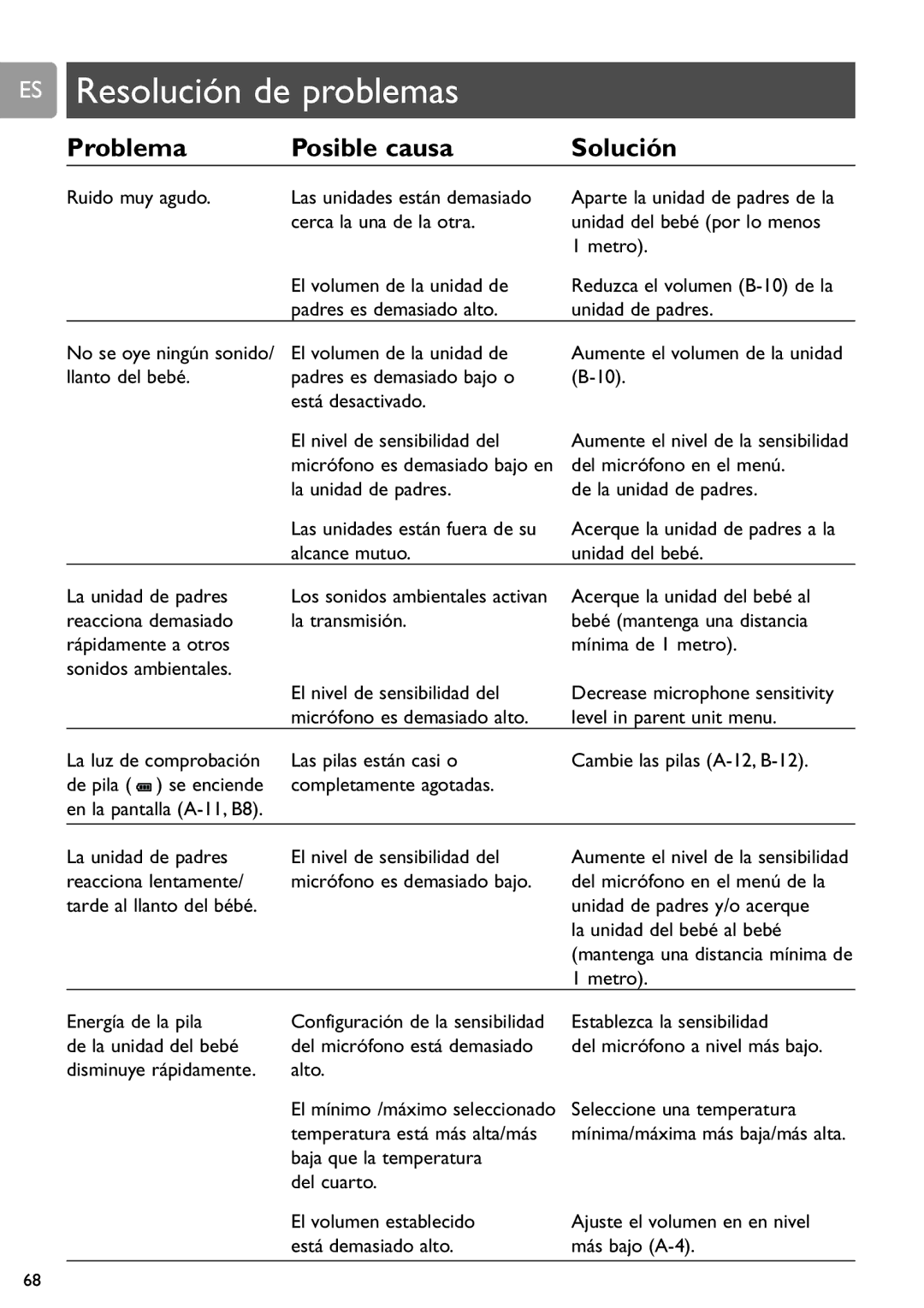 Philips SCD589 user manual Resolución de problemas 