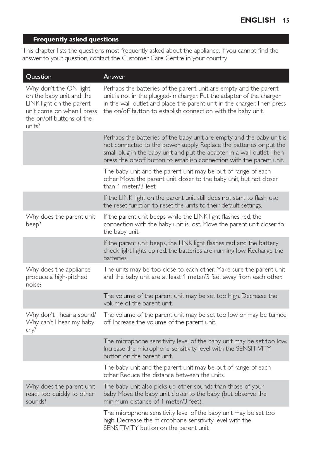 Philips SCD590 manual Frequently asked questions 