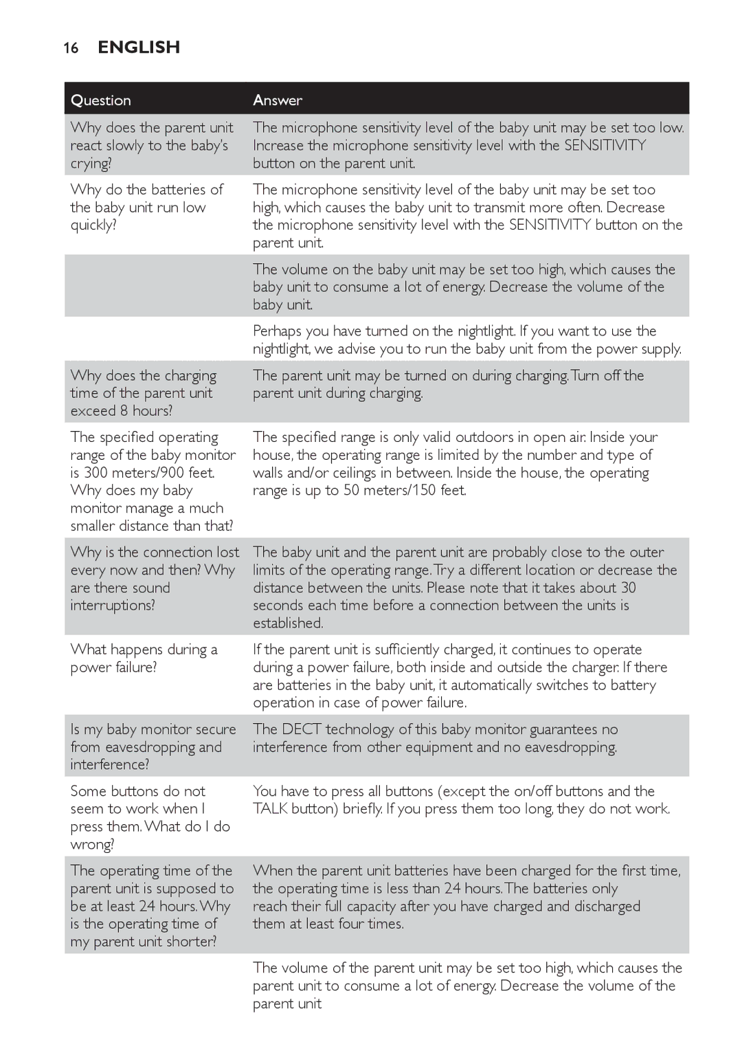 Philips SCD590 manual Why does the parent unit, React slowly to the baby’s, Baby unit run low, Quickly?, Parent unit 