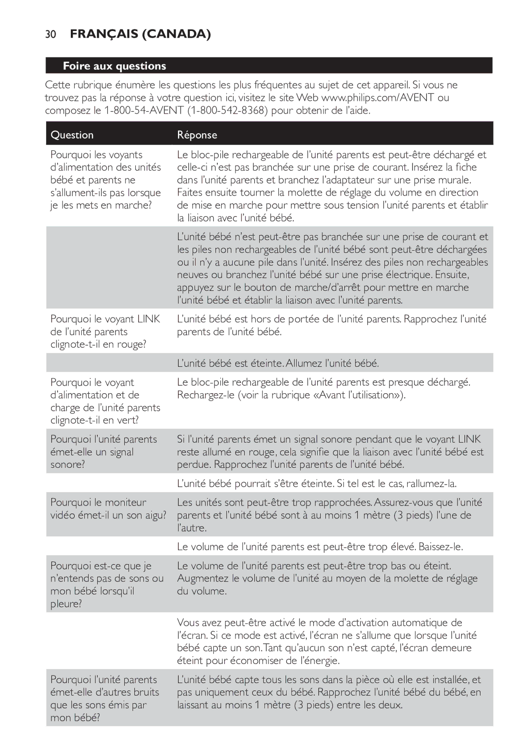 Philips SCD600/10 manual Foire aux questions, Question Réponse 