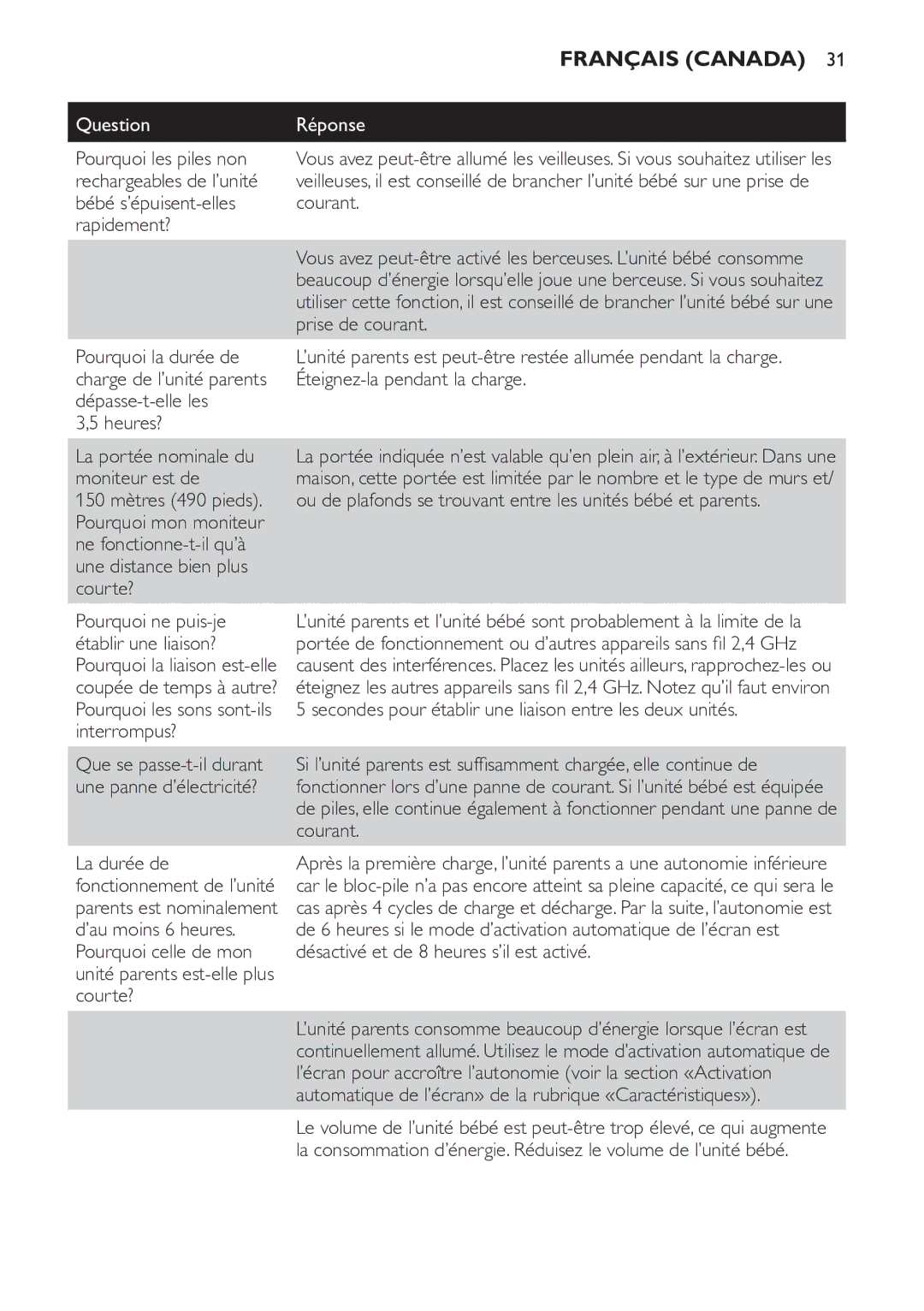 Philips SCD600/10 manual Pourquoi les piles non, Rechargeables de l’unité, Bébé s’épuisent-elles Courant Rapidement? 