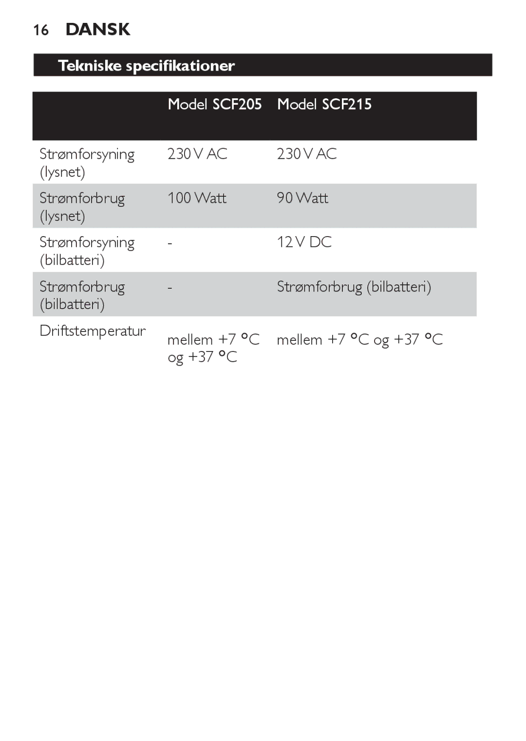 Philips SCF215 manual Tekniske specifikationer, Strømforsyning Lysnet Strømforbrug Watt Bilbatteri, Mellem +7, Og +37 