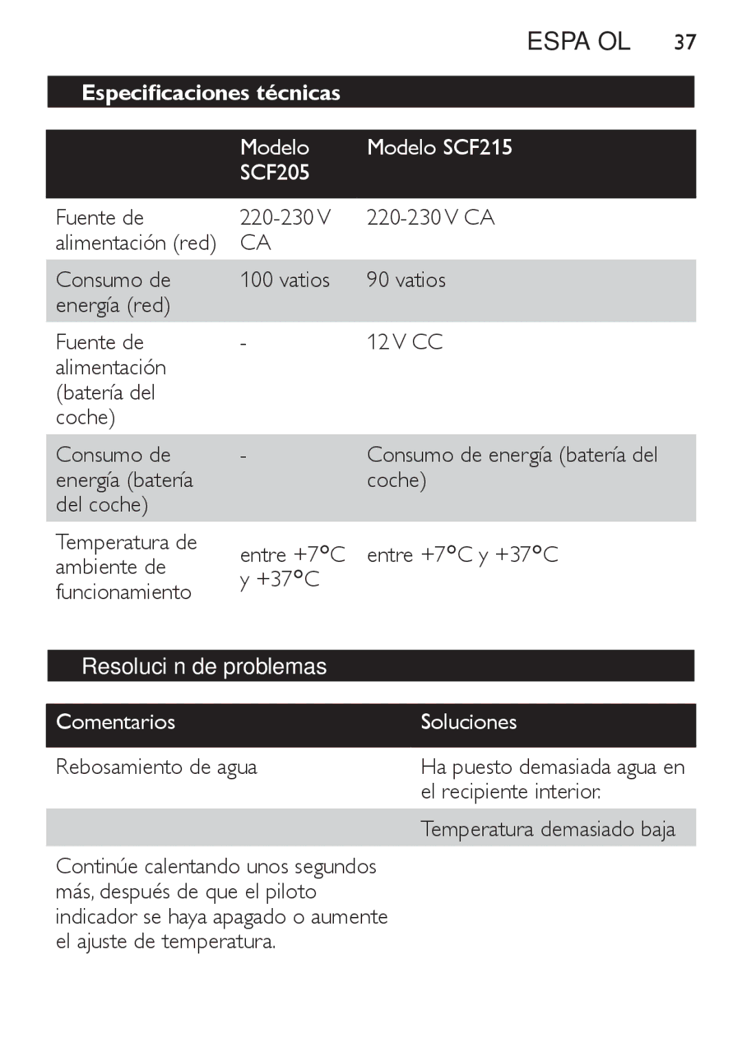 Philips manual Especificaciones técnicas, Modelo Modelo SCF215 SCF205, Resolución de problemas, Comentarios 