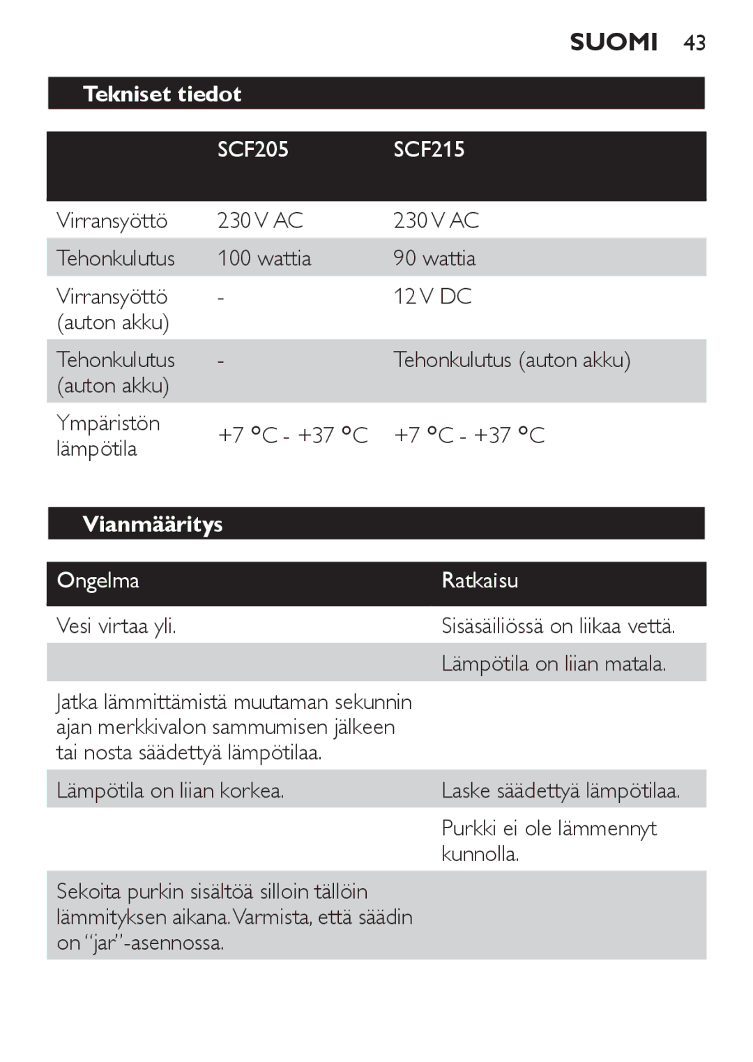 Philips manual Tekniset tiedot, SCF205 SCF215, Vianmääritys, Ongelma Ratkaisu 