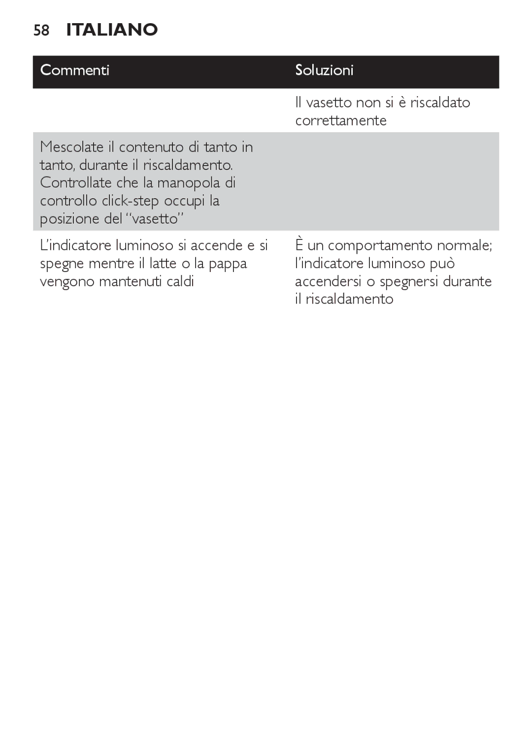 Philips SCF215 manual Commenti, Il vasetto non si è riscaldato correttamente 