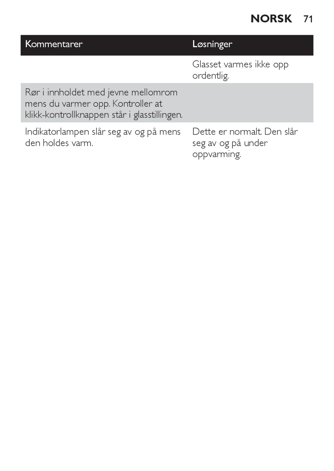 Philips SCF215 manual KommentarerLøsninger, Glasset varmes ikke opp ordentlig 