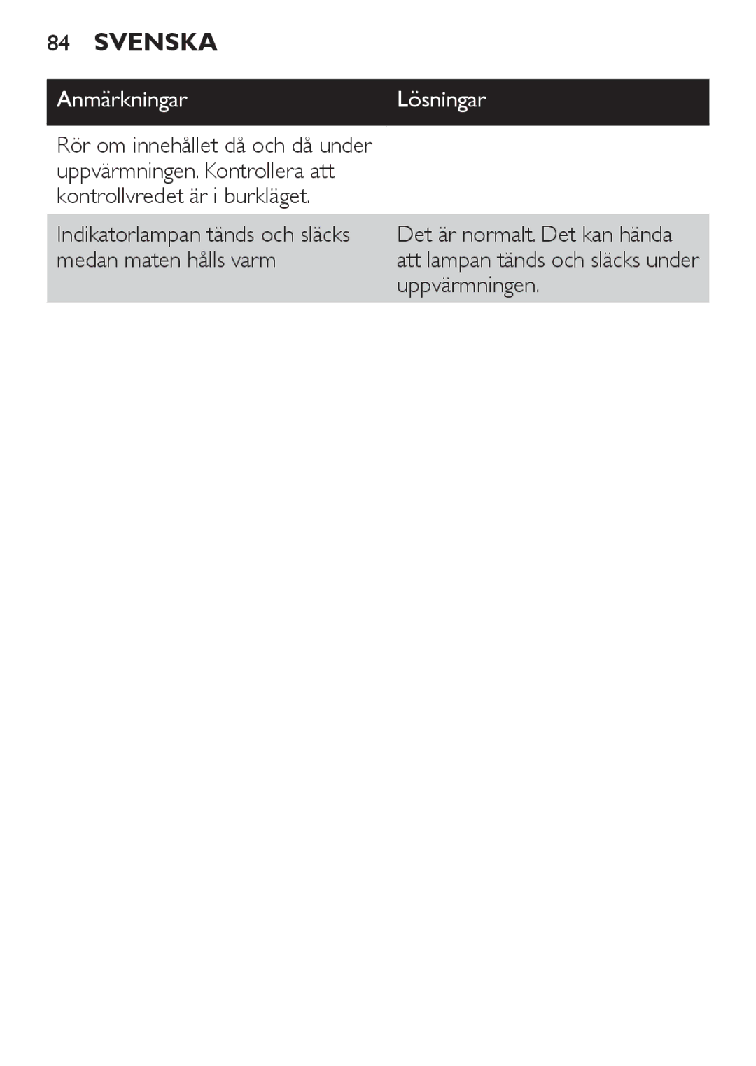 Philips SCF215 manual AnmärkningarLösningar 