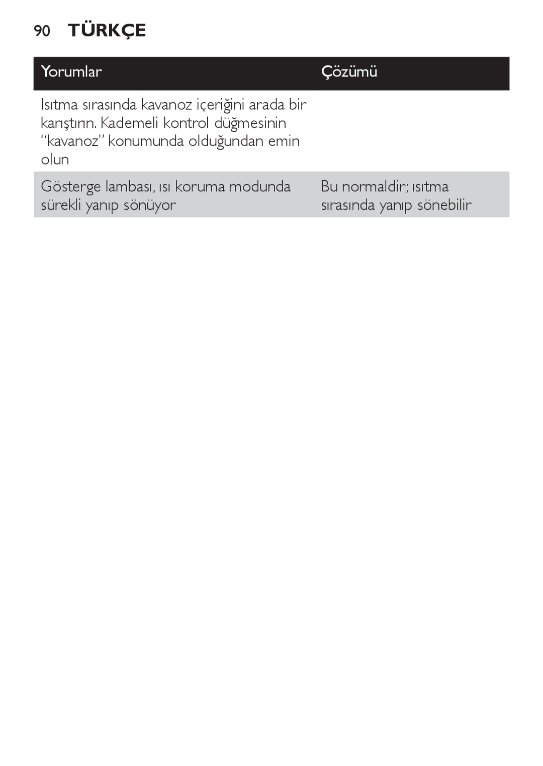 Philips SCF215 manual 90 Türkçe, Olun, Bu normaldir ısıtma, Sürekli yanıp sönüyor Sırasında yanıp sönebilir 