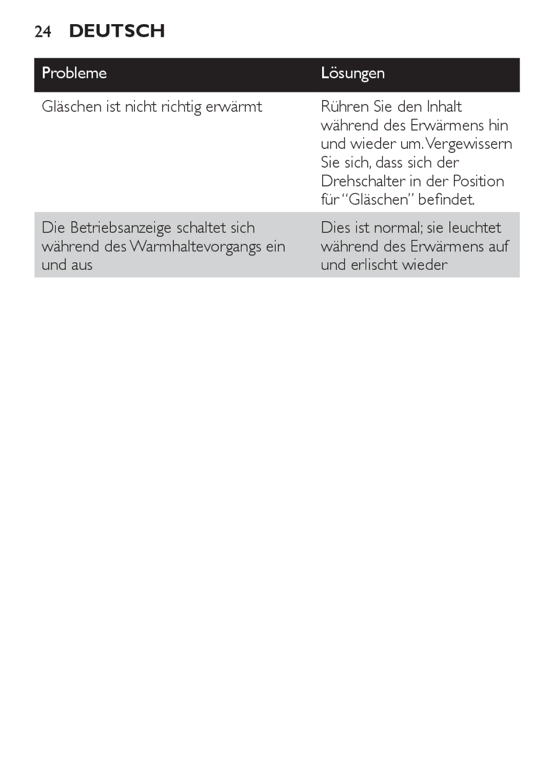 Philips SCF215/86 Probleme Lösungen, Gläschen ist nicht richtig erwärmt Rühren Sie den Inhalt, Sie sich, dass sich der 