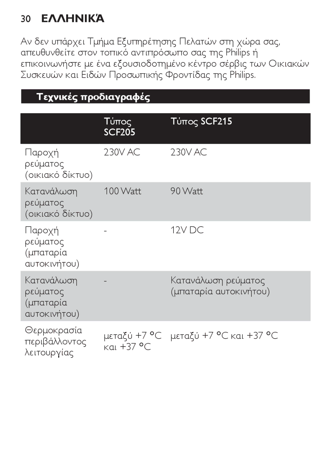 Philips SCF215/86 manual 30 Ελληνικά, Τεχνικές προδιαγραφές, Τύπος Τύπος SCF215 SCF205 