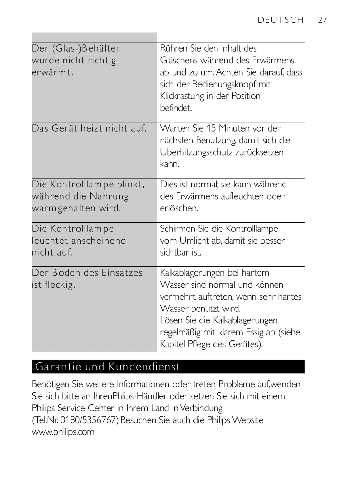 Philips SCF250 user manual Garantie und Kundendienst 