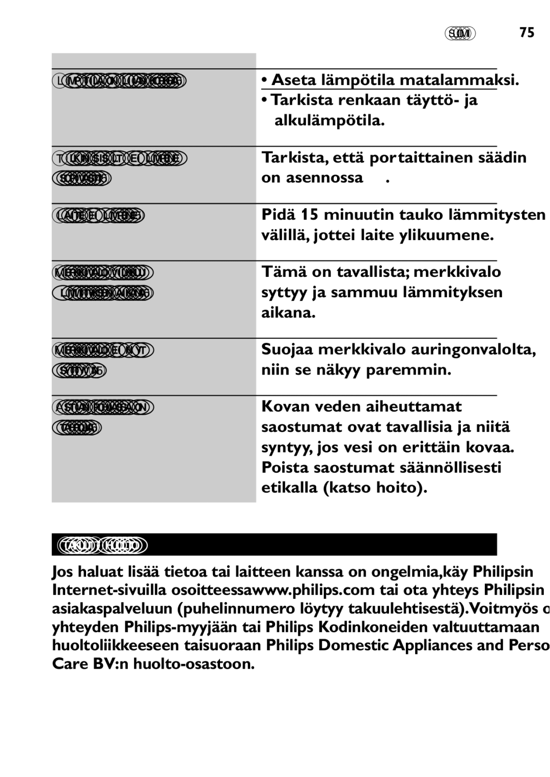 Philips SCF250 Takuu & huolto, Tölkin sisältö ei lämpene, Sopivasti On asennossa Laite ei lämpene, Etikalla katso hoito 