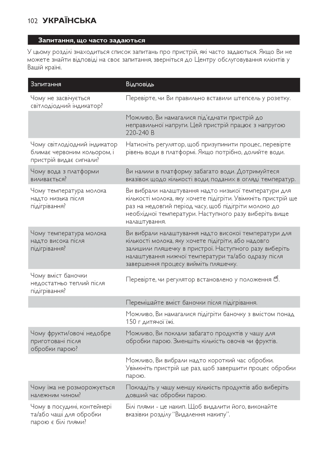 Philips SCF280 manual 102 Українська, Запитання, що часто задаються, Запитання Відповідь 