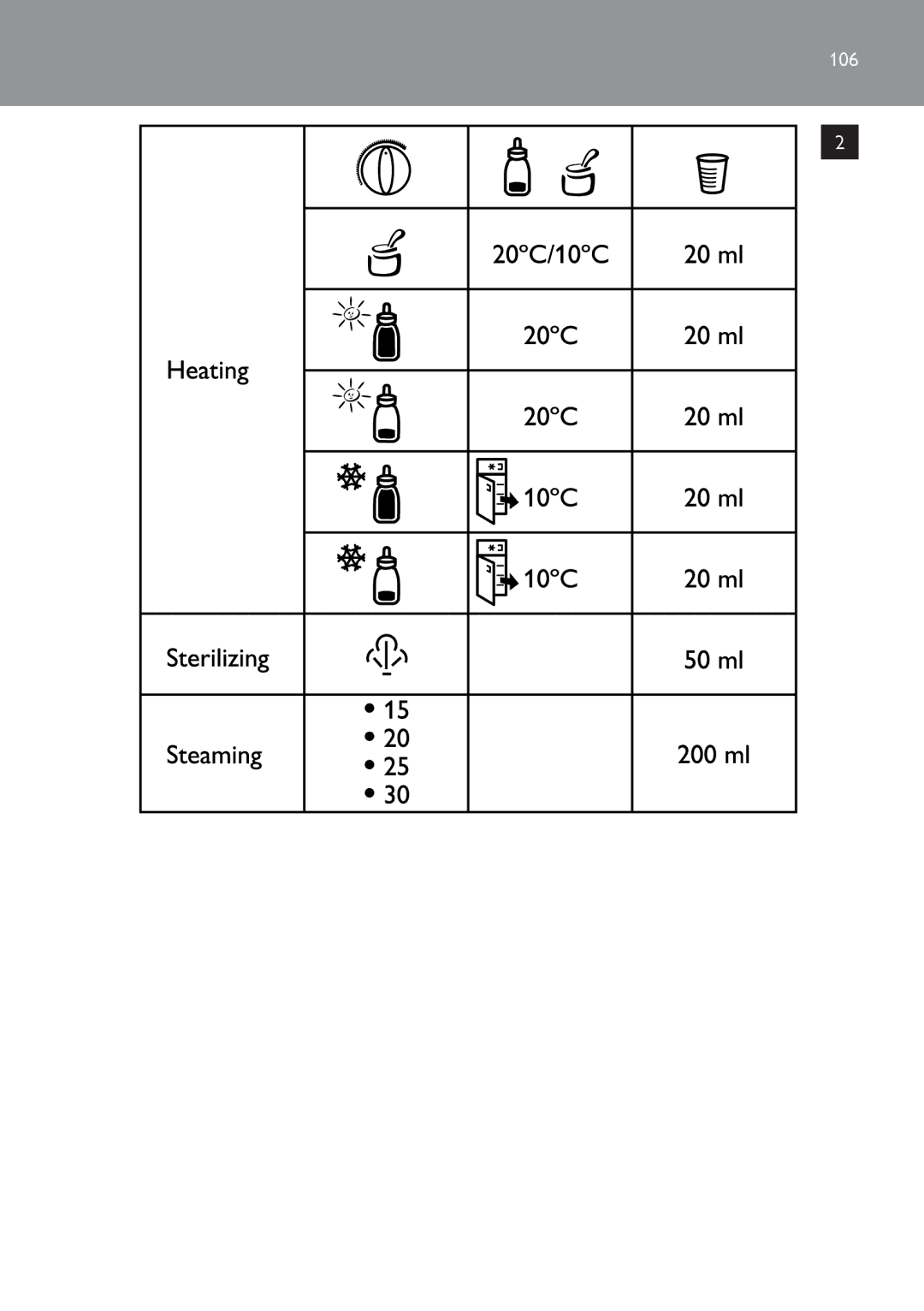 Philips SCF280 manual 106 