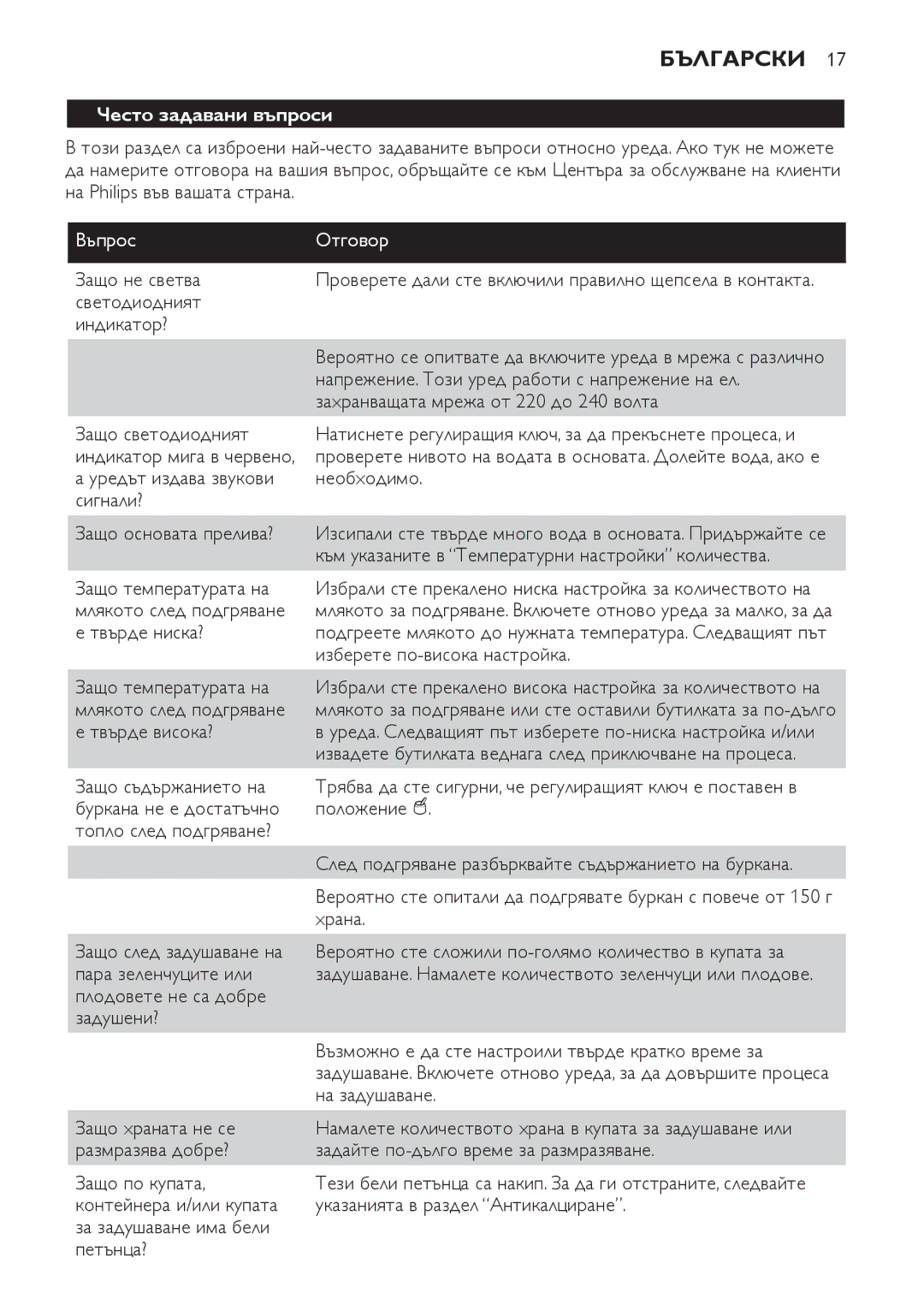 Philips SCF280 manual Често задавани въпроси, Въпрос Отговор 