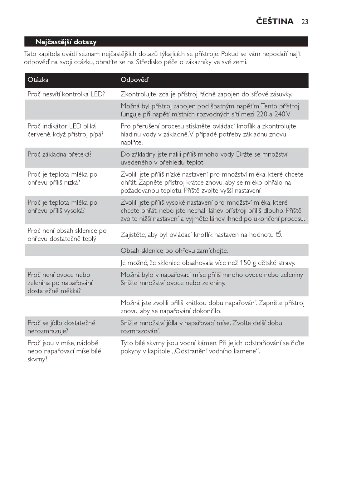 Philips SCF280 manual Nejčastější dotazy, Otázka Odpověď, Proč nesvítí kontrolka LED?, Proč základna přetéká? 