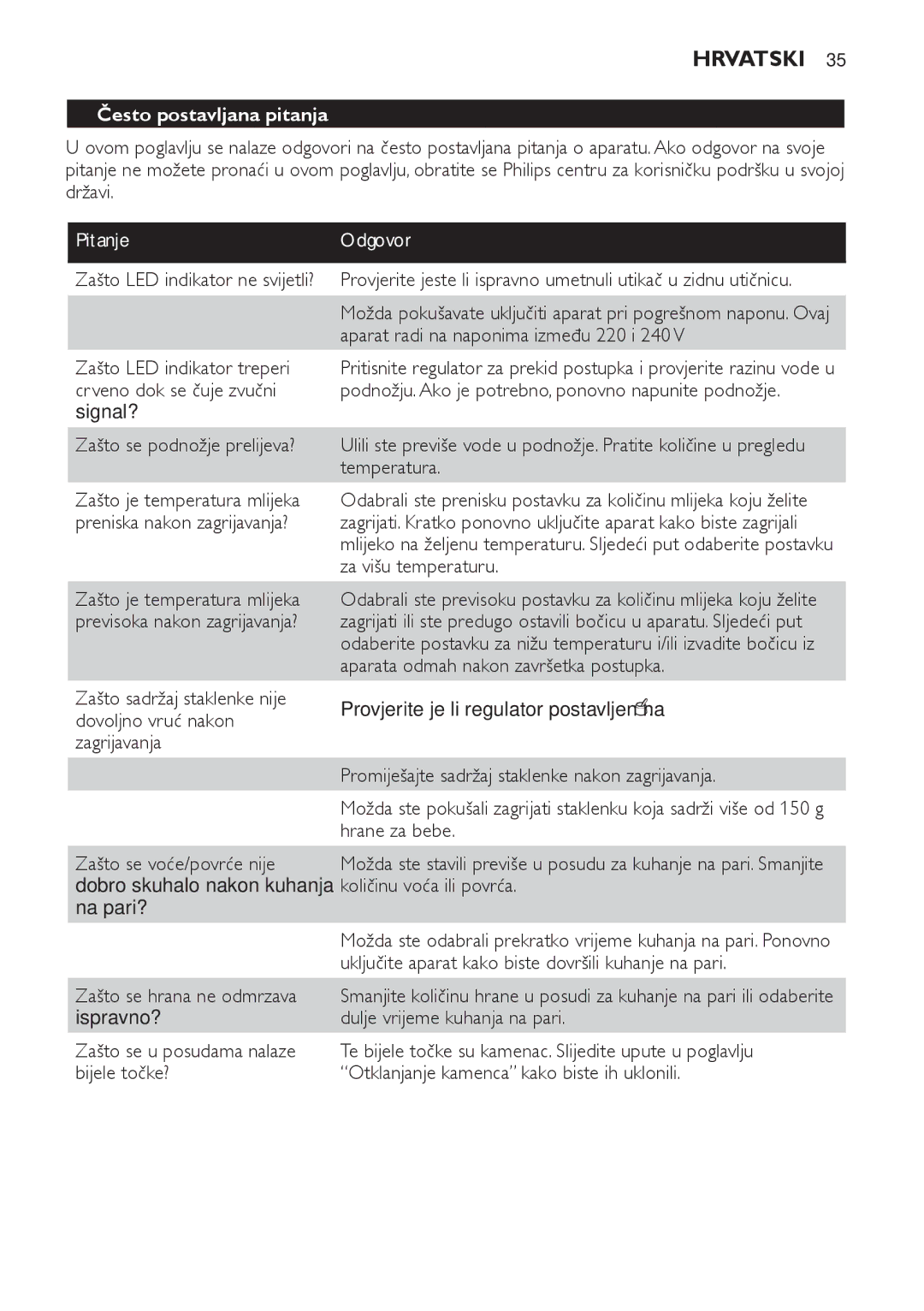 Philips SCF280 manual Često postavljana pitanja, PitanjeOdgovor 