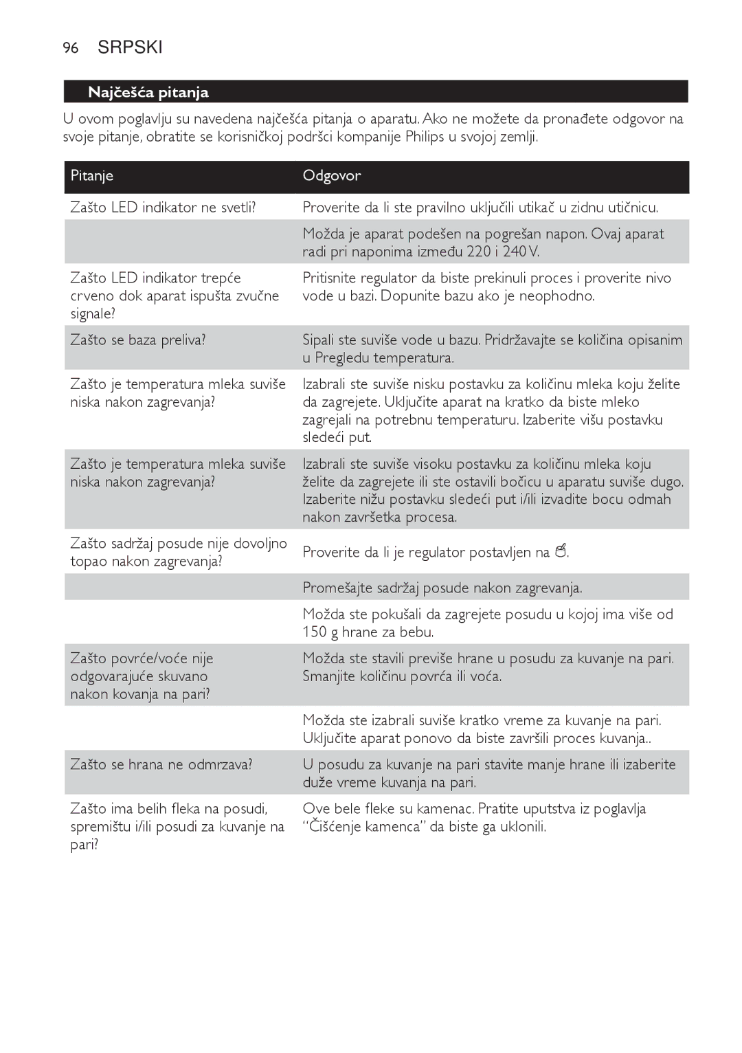 Philips SCF280 manual Najčešća pitanja, Pitanje Odgovor 