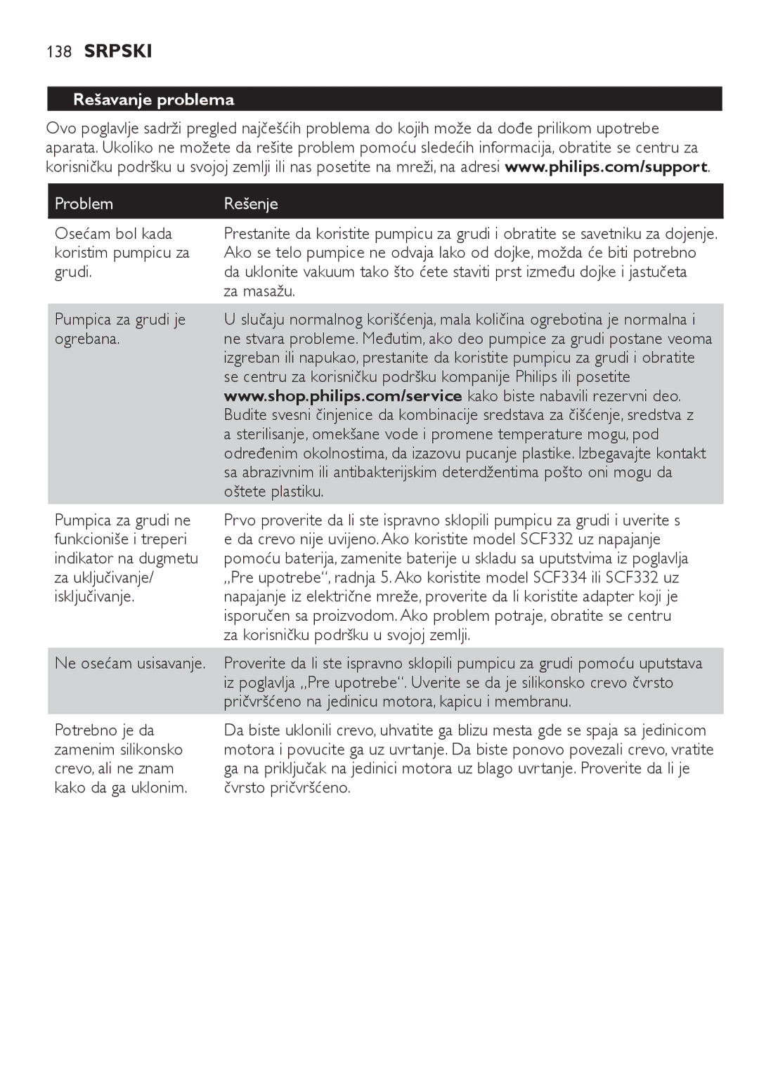 Philips SCF334, SCF332 manual Rešavanje problema, Problem Rešenje 