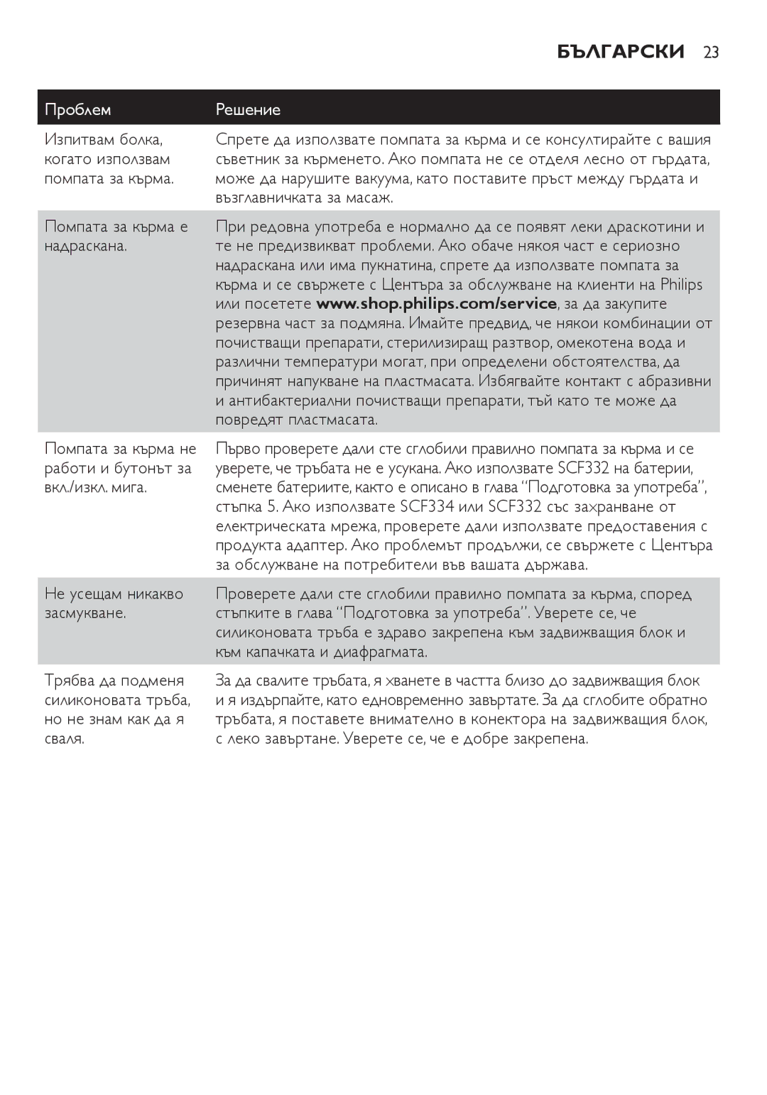 Philips SCF332, SCF334 manual Проблем Решение 