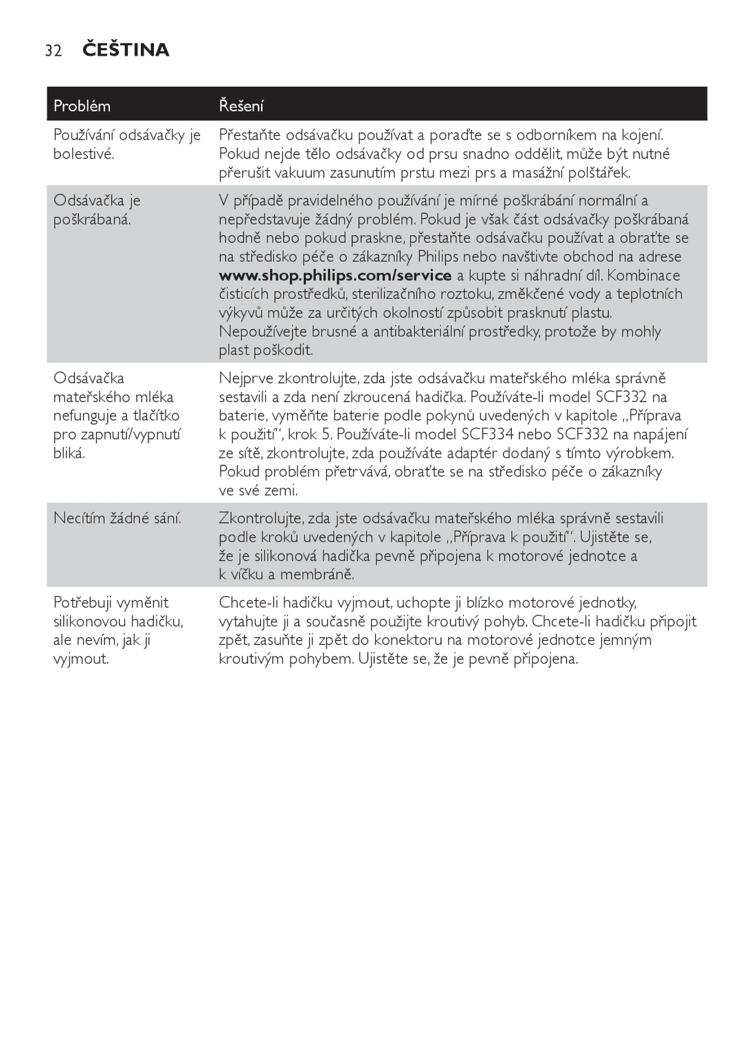 Philips SCF334, SCF332 manual 32 Čeština, Problém Řešení 