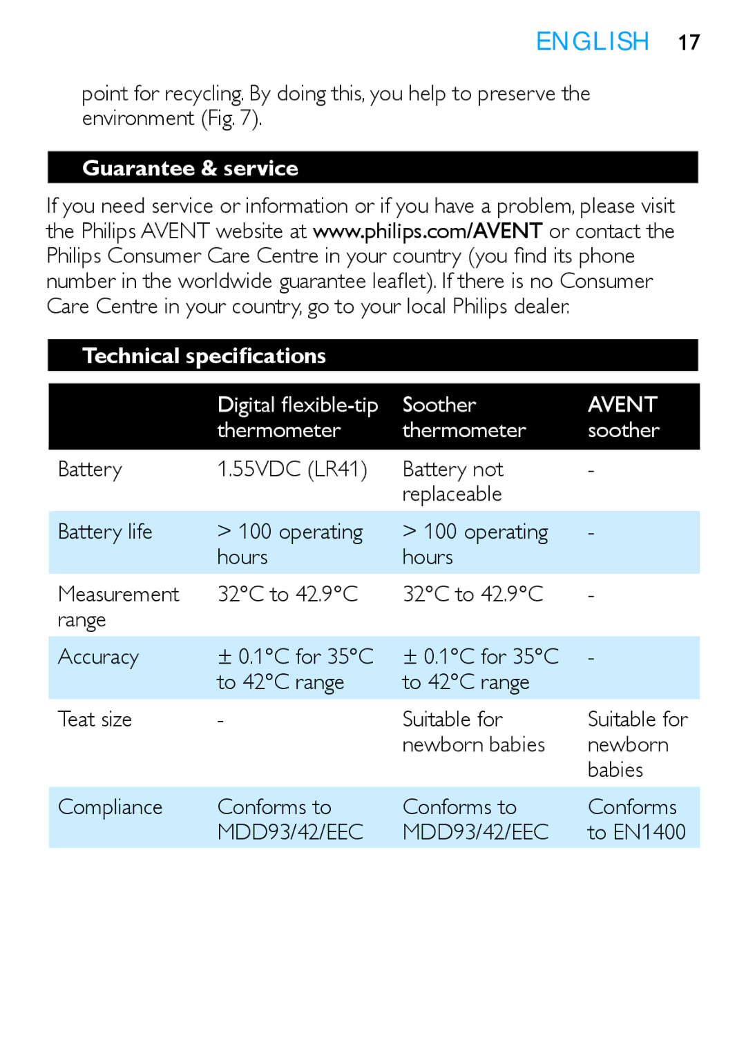 Philips SCH540 manual Guarantee & service Technical specifications, Digital flexible-tip Soother, Thermometer Soother 