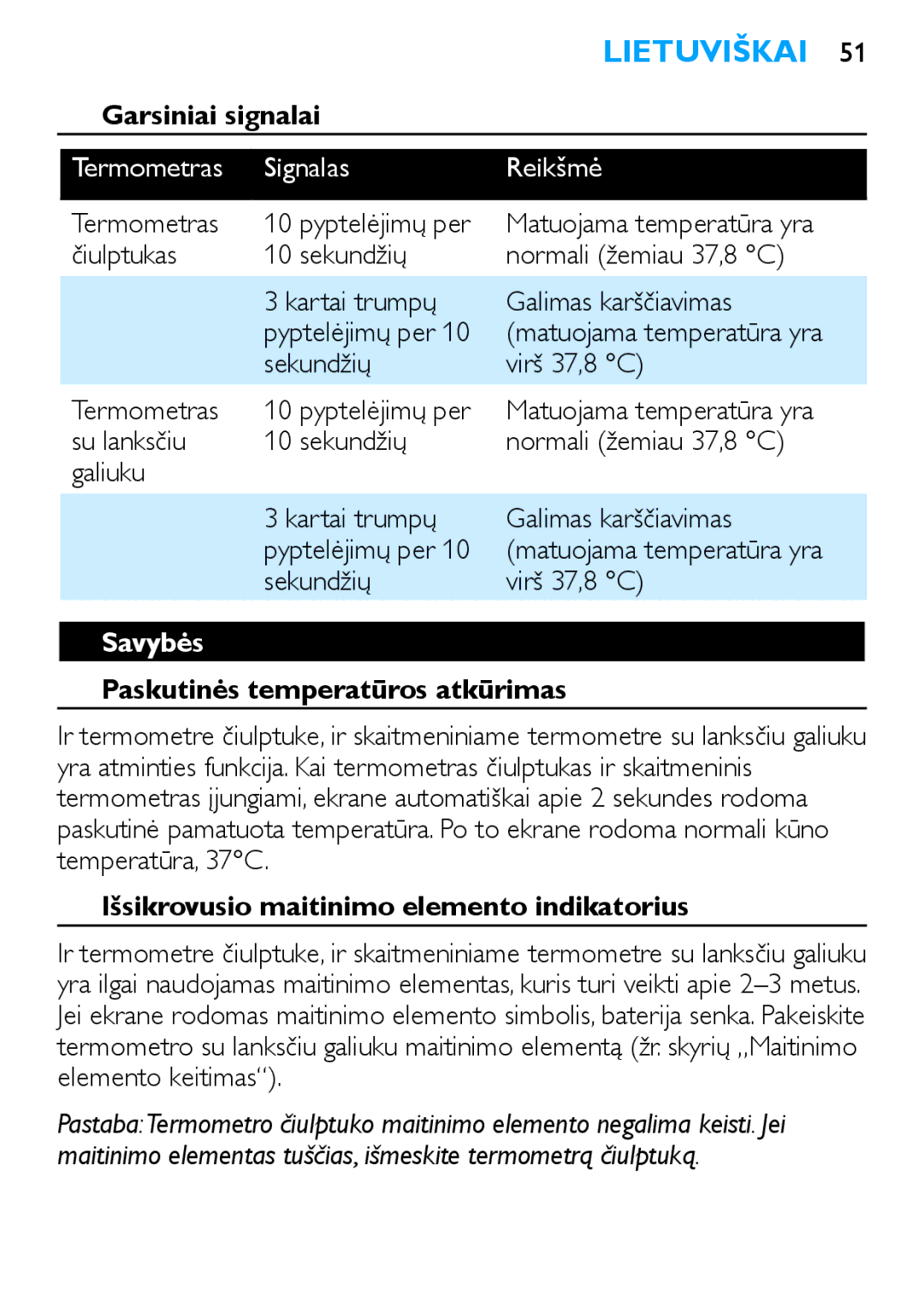 Philips SCH540 manual Garsiniai signalai, Termometras Signalas Reikšmė, Savybės, Paskutinės temperatūros atkūrimas 