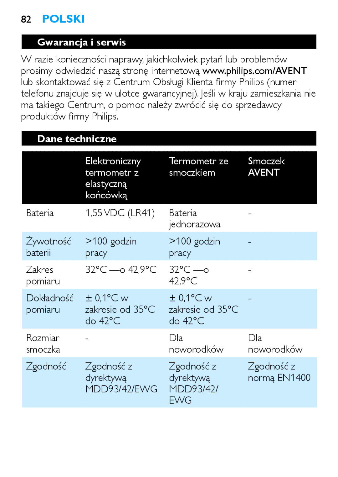 Philips SCH540 manual Gwarancja i serwis Dane techniczne, Elektroniczny Termometr ze Smoczek Smoczkiem, Elastyczną Końcówką 