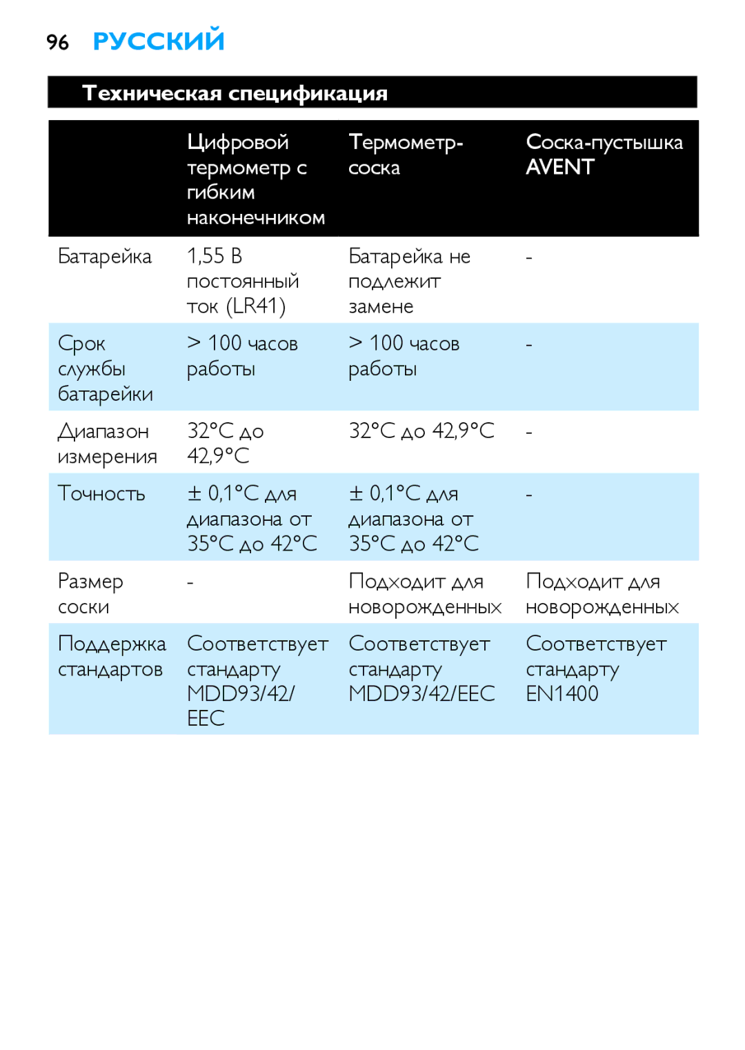 Philips SCH540 manual 96 Русский, Техническая спецификация, Цифровой Термометр, Термометр с Соска, Гибким Наконечником 