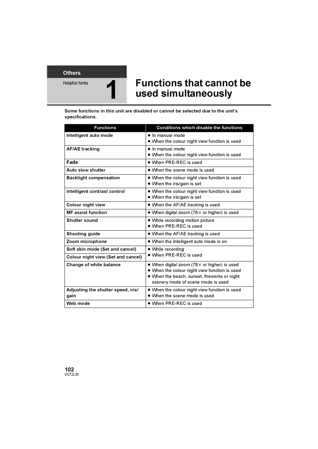 Philips SDR-S50 operating instructions Used simultaneously, 102 