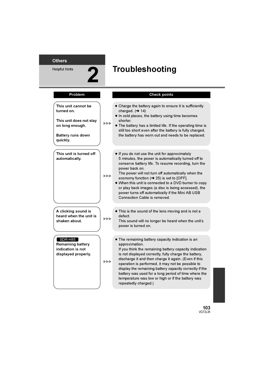 Philips SDR-S50 operating instructions Troubleshooting, 103, Remaining battery indication is not displayed properly 