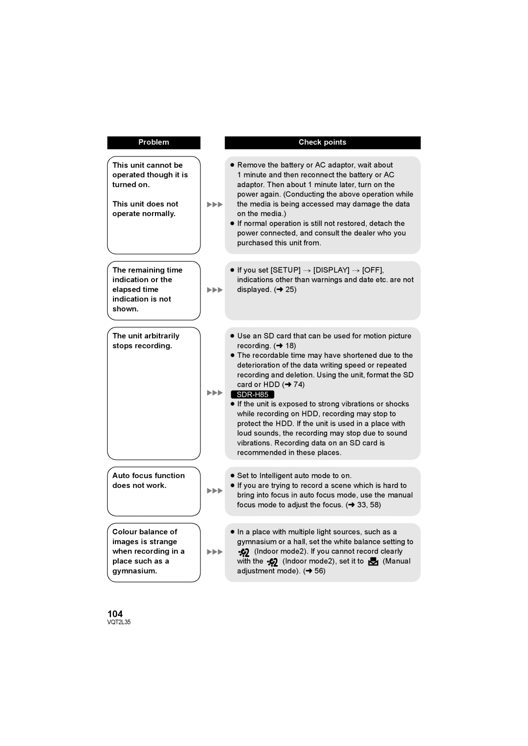 Philips SDR-S50 operating instructions 104 