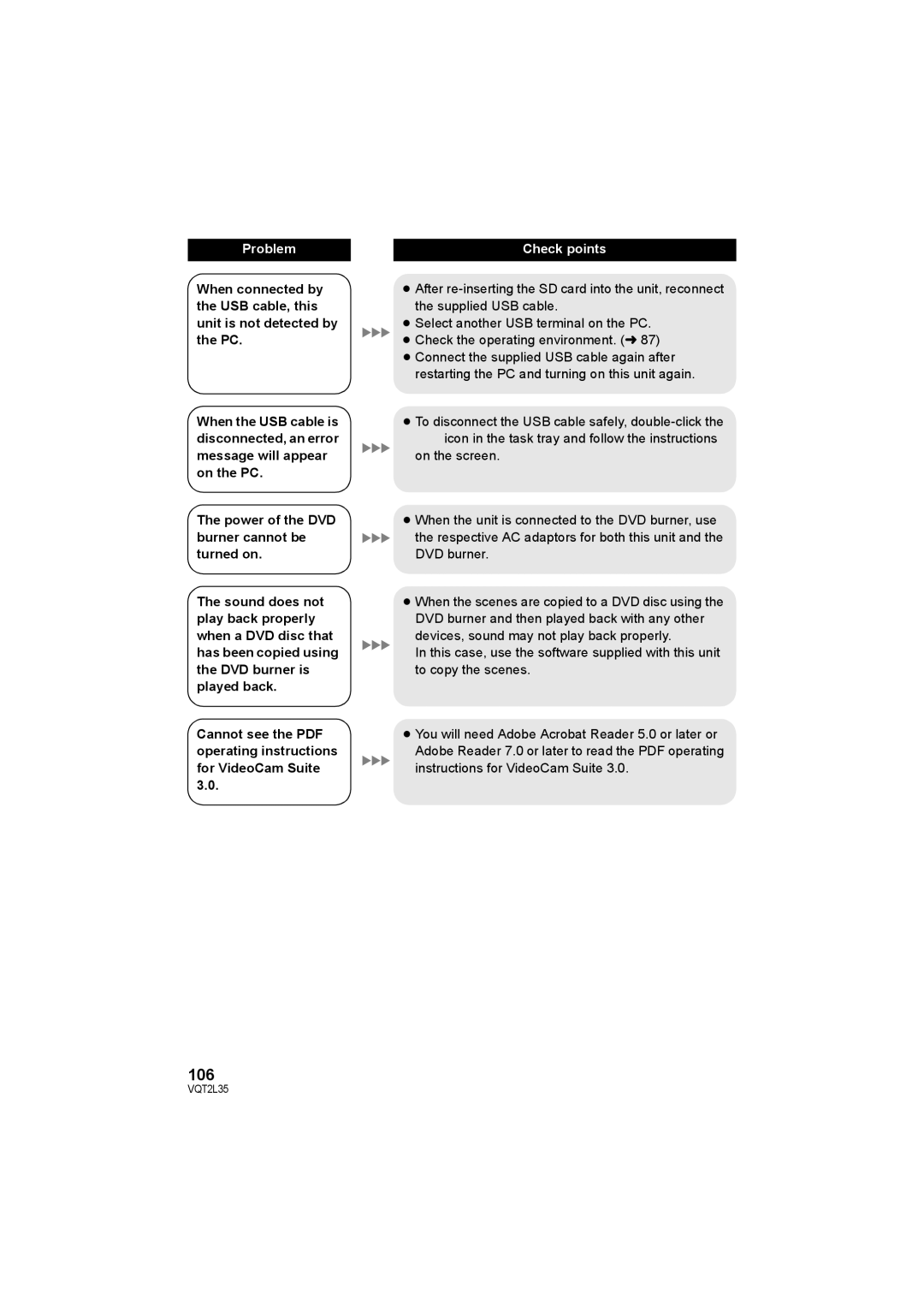 Philips SDR-S50 operating instructions 106 