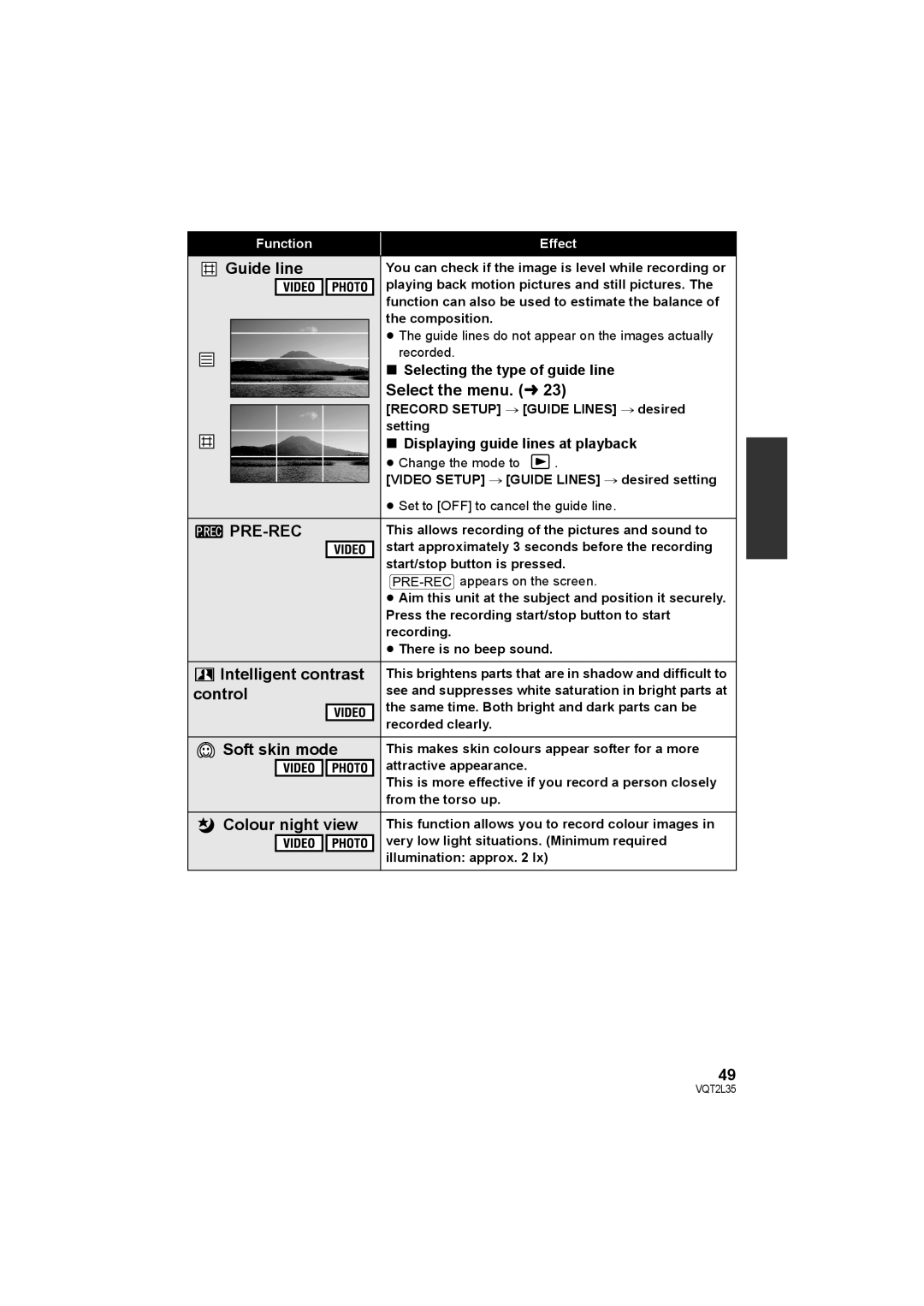 Philips SDR-S50 operating instructions Guide line, Intelligent contrast, Control, Soft skin mode, Colour night view 